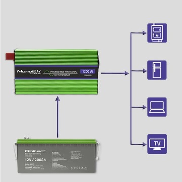 Przetwornica z ładowaniem 12V 230V 1200W Sinus