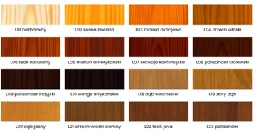 Лак-морилка 4,5л Тик Ява L22 VIDARON