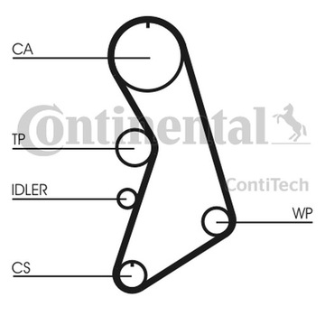 CONTITECH PASEK ROZRZĄDU VW 1,8 20V