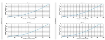 РАСПРЕДЕЛИТЕЛЬНАЯ КОРОБКА С БОКОВЫМ ВХОДОМ РАСПРЕДЕЛИТЕЛЬ РЕКУПЕРАЦИЯ fi160 / 6x75mm
