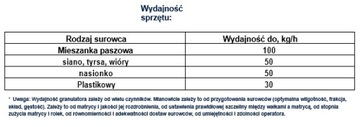 Część robocza granulatora Rotex-150 z kołami