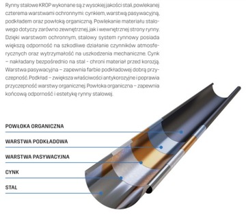 KROP STAL System rynnowy OBEJMA RURY fi 90 BRĄZ