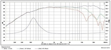 Динамик SB Acoustics Satori TW29RN-B-8, черный, 8 Ом