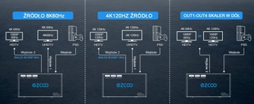 8K 120 Гц HDMI 2.1 1X4 VRR ALLM HDCP2.3 HDR10+ CEC Разветвитель SPDIF