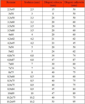 Wiertło węglikowe do stali 55HRC 5x62 VHM TiSiN
