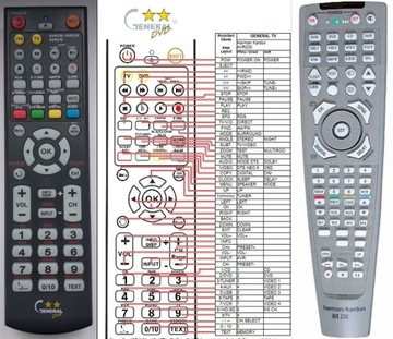 PILOT duplikat do HARMAN KARDON AVR-139, AVR-141