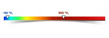 Пирометр GT950