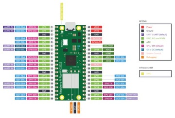 Raspberry Pi Pico H — плата с RP2040