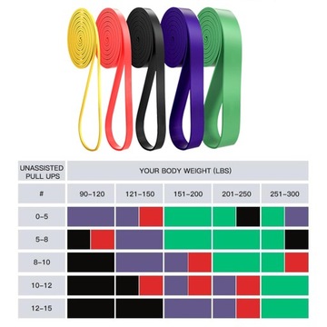 НАБОР ИЗ 5 лент POWER BAND EXERCISE RESISTANCE, прочная резина, фитнес-лента, 5 шт.