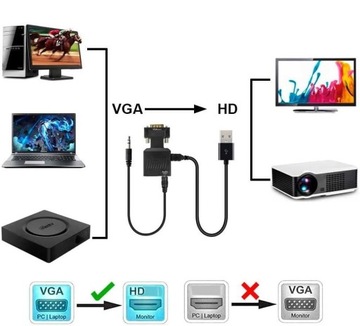 Адаптер-конвертер VGA D-SUB в HDMI + аудио-звуковой адаптер