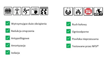 Промышленный ковер против усталости 122 см х м