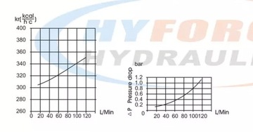 Воздушный масляный радиатор AH1417T AC380