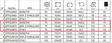 Комплект колесиков fi 75, 4 шт., шкаф, полка 123PPGUM75.