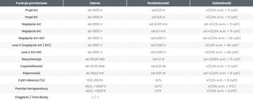SONEL CMP-1015-PV Цифровые клещи для фотоэлектрических установок