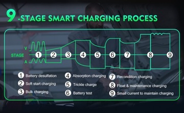 ВЫПРЯМИТЕЛЬ АККУМУЛЯТОРА АВТОМАТИЧЕСКОЕ УМНОЕ ЗАРЯДНОЕ УСТРОЙСТВО 36В 18А/48В 13А