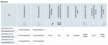 Центральный рекуператор ВУТР 400 ВЭ ЕС А21+БОН