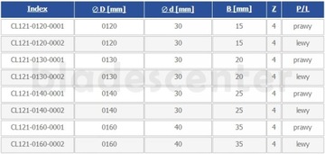 Фреза угловая односторонняя Z=4 HSS 160x40x35 левая