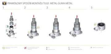TEDGUM 00671308 LOŽISKO MOTORU