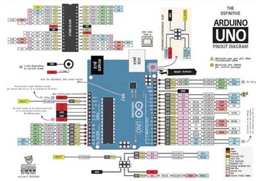 Микрокомпьютер Uno R3 CH340