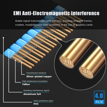 Ленточный удлинительный кабель PCI-E 4.0 X16, 32 ГБ/с, 0–90 градусов, 200 мм, 20 см