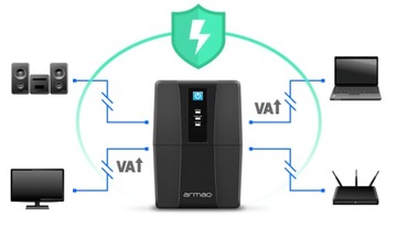 ИБП UPS ARMAC HOME 850E LED V2 2 PL РОЗЕТКИ 480ВТ ДЛЯ КОМПЬЮТЕРА