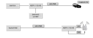 АДАПТЕР ПИТАНИЯ POE AEPI-1-10-HS