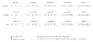 NACOMI СЫВОРОТКА С РЕТИНОЛОМ 0,25% С РЕТИНОЛОМ