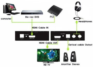 Адаптер TECHLY 025732 2x HDMI — S/PDIF Toslink — RCA R/L