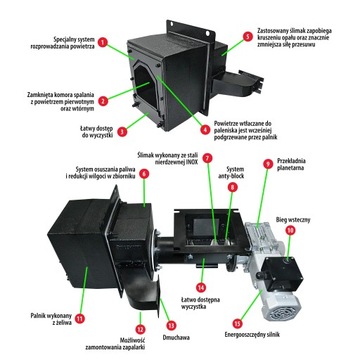 KOCIOŁ PIEC TECHNIX-PEL PLESZEW Z PODAJNIKIEM NA PELLET 10KW 5 KLASA PRAWY
