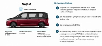 Volkswagen Caravelle T6 2026 Volkswagen VW Caravelle LIFE T7 L2 150KM AUTOMAT OD RĘKI, zdjęcie 34