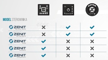 Центральный блок ZENIT RGB Blue Black Box переключатель