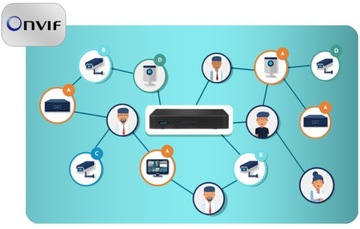 NVR110E2 10-канальный IP-рекордер с разрешением до 8 Мп, ONVIF