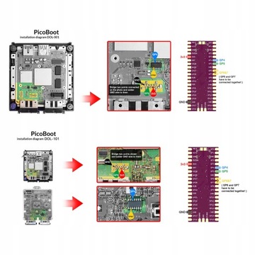 ГИБКИЙ МОДУЛЬ МИКРОКОНТРОЛЛЕРА ДЛЯ RPI