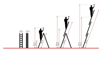 Многофункциональная алюминиевая лестница 3х11 ступеней, ПОЛЬСКИЙ товар + БЕСПЛАТНО
