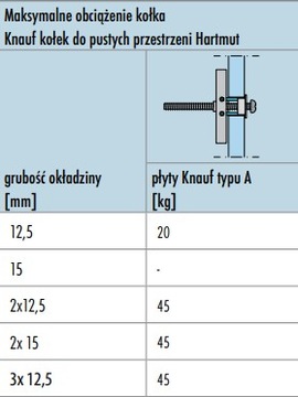 Дюбель-дюбель для гипсокартона пустых помещений КНАУФ Хартмут 1 шт.