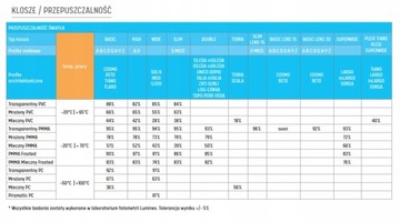 KLOSZ LED DOUBLE 2M DUAL SILEDA DILEDA SUBLI ZATI GEMI