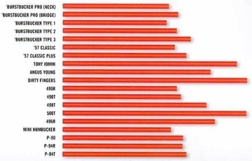 Гибсон Берстбакер 1 ZB IM57A-ZB