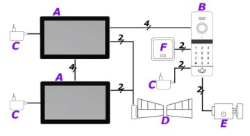 Видеодомофон WiFi FHD 5TECH PHONE видеодомофон