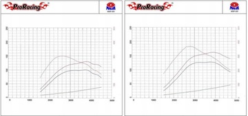 CHIP PD2 2 KANÁL CHRYSLER SEBRING 2.0 CRD 140KM