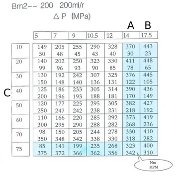 Гидромотор BM2 200 BMR OMR SMR для Туры