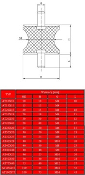 VIBRO ISOLATOR WAIST 50x30 Подушка M10 Амортизатор