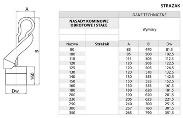Дымоход пожарный фи 200 с проходом 14х27 140х270
