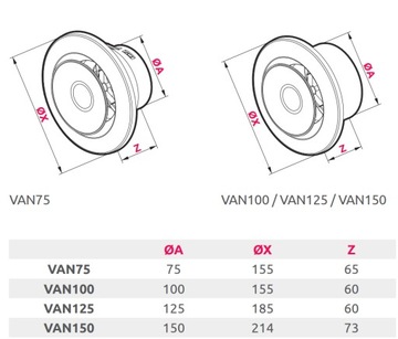 Диффузор приточного воздуха с рамкой fi 125, белый VAN125