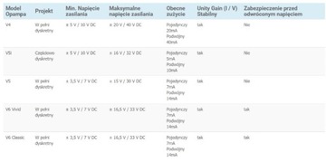 OPAMP BURSON AUDIO SUPREME SOUND V6 CLASSIC DUAL