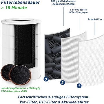 LIFUBIDE X600 filtr do oczyszczacza HEPA/H13/950 g