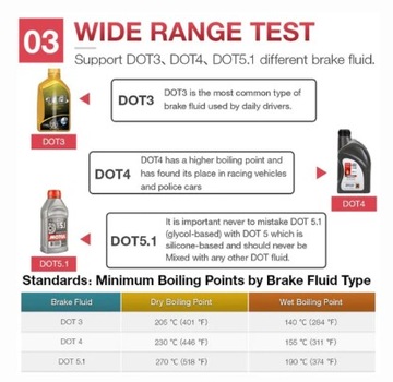 ЦИФРОВОЙ ТЕСТЕР ТОРМОЗНОЙ ЖИДКОСТИ DOT 3 4 5.1 УНИВЕРСАЛЬНЫЙ