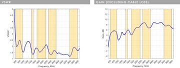 Широкополосная всенаправленная антенна Poynting OMNI-293