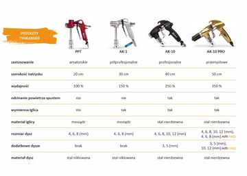 Агрегатная штукатурная штукатурка с помощью штукатурной штукатурки