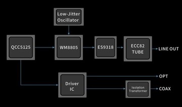 Aune Flamingo-BD ЦАП Bluetooth