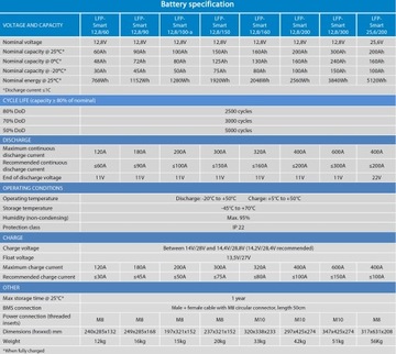 Литиевая батарея (LiFePO4) LFP Smart 12,8/100 Bluetooth
